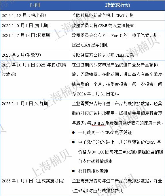 上海楠贝-cban-重要时间节点.png